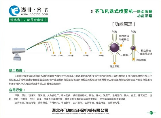 齊飛風送式噴霧機--除塵原理--功能原理